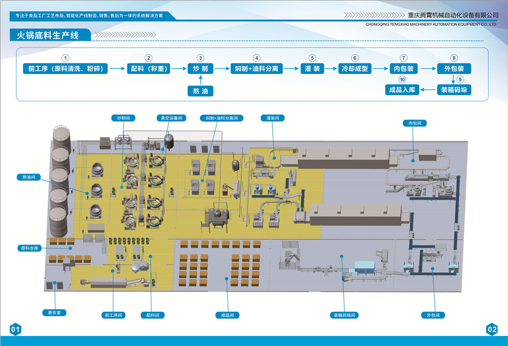 火锅生产线画册-4.jpg